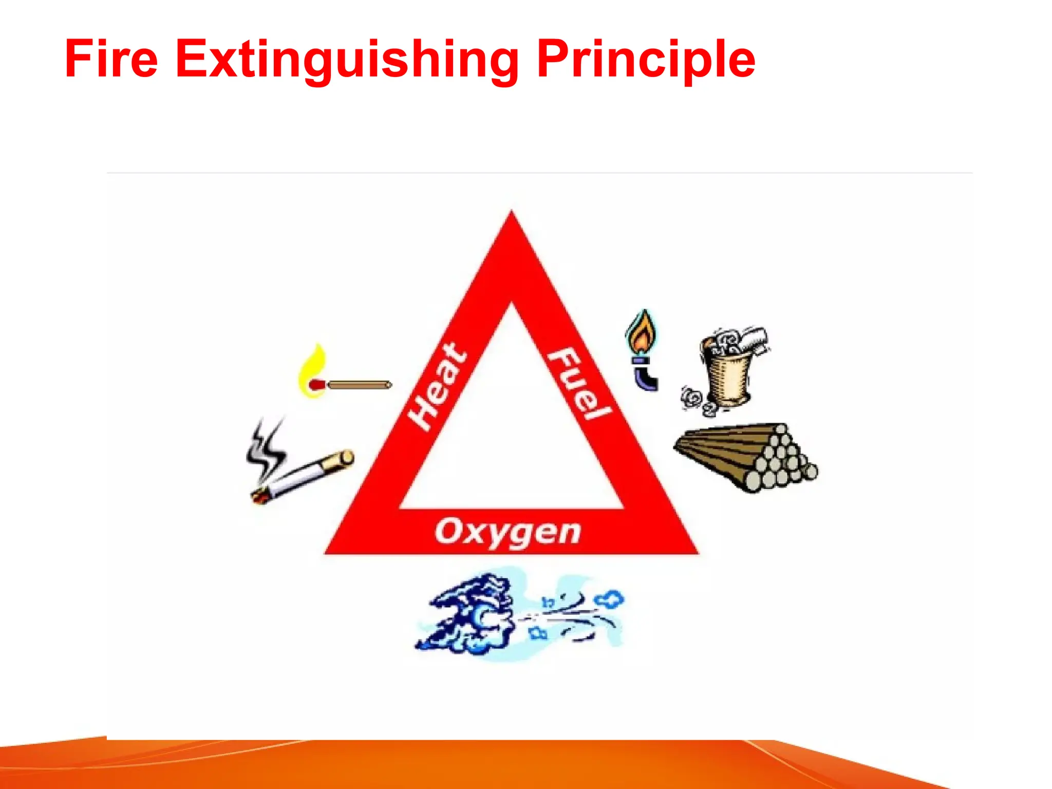 FIRE SAFETY .pptx 000009000999099999999999 | PPTX