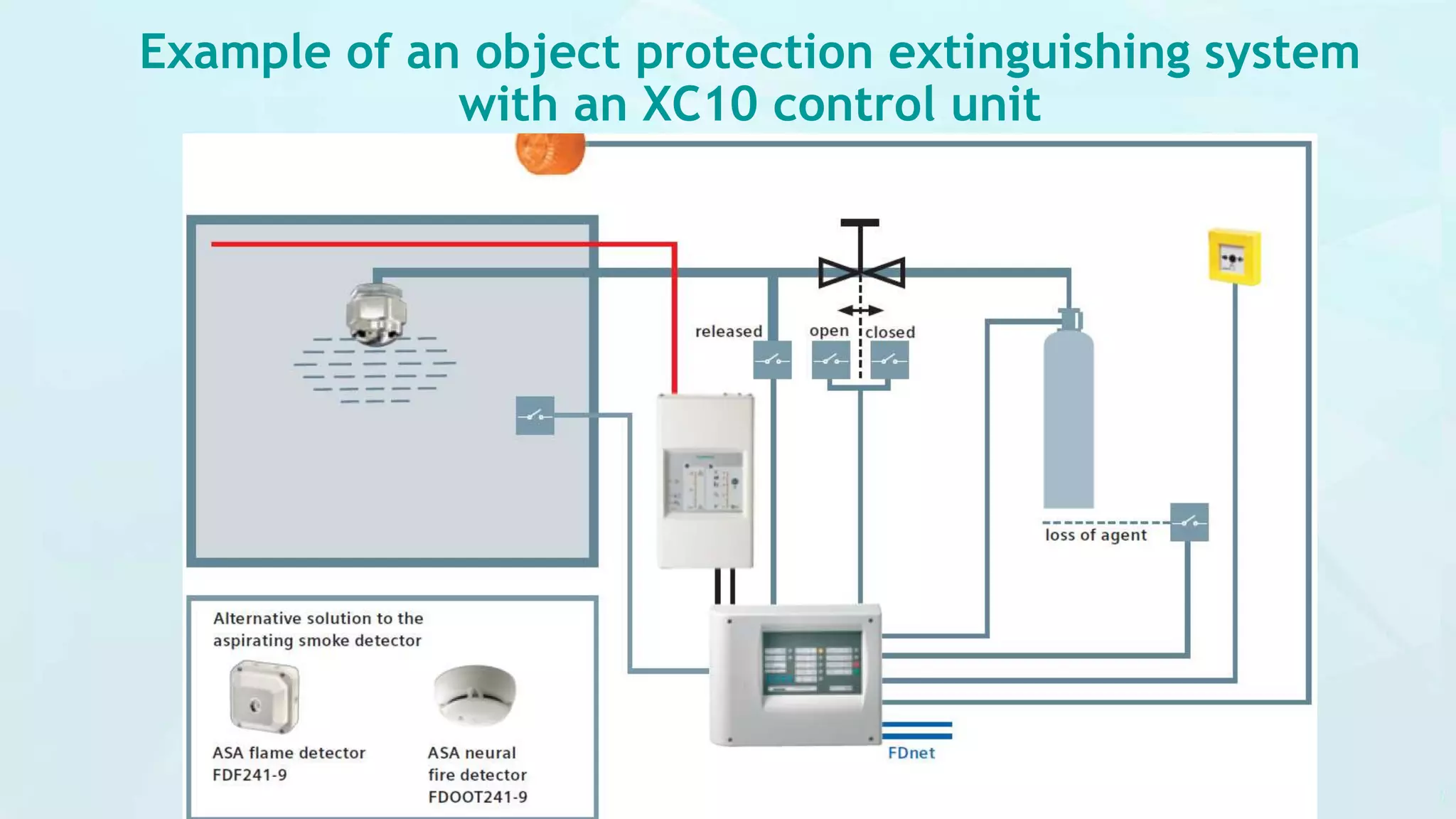 Fire safety solutions for clean rooms. | PPTX
