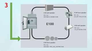 Fire safety solutions for clean rooms. | PPTX
