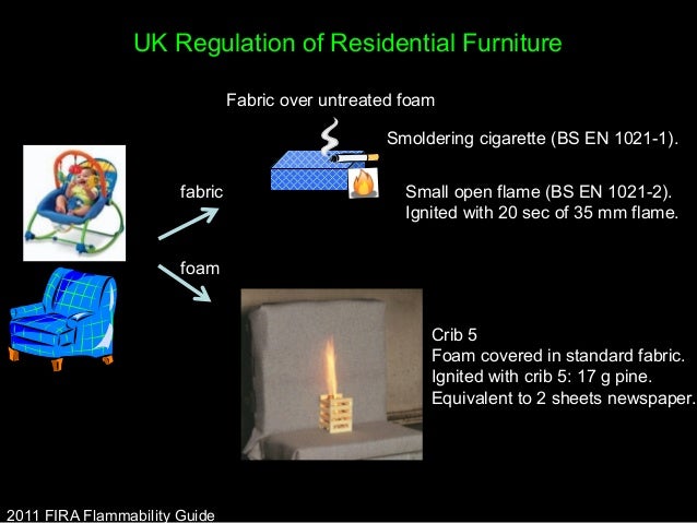 Fire Safety Technologies In The Uk Eu And Us