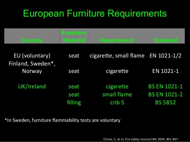 Fire Safety Technologies In The Uk Eu And Us