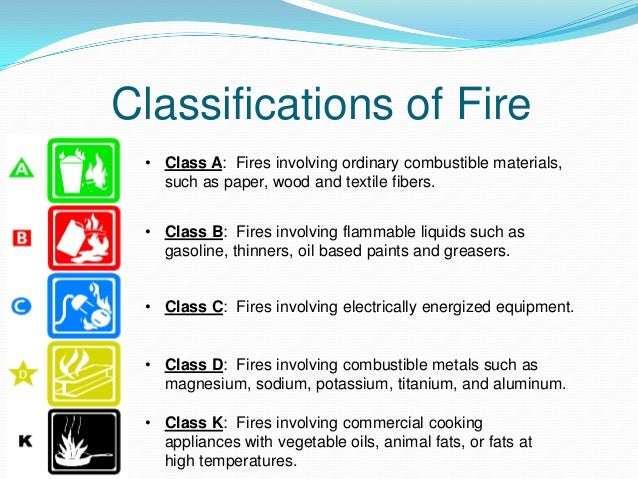 class india fire extinguisher & Safety Training Keywords Related Safety Suggestions class india fire extinguisher & Safety Training Keywords Related Safety Suggestions