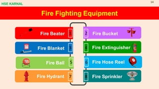 Fire Fighting Equipment
1
Fire Beater 2 Fire Bucket
7
Fire Hydrant
3
Fire Blanket
5
Fire Ball
4 Fire Extinguisher
6 Fire Hose Reel
8 Fire Sprinkler
HSE KARNAL
14
 