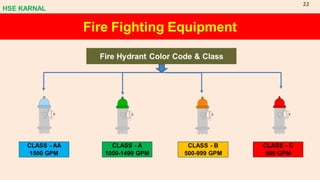 Fire Fighting Equipment
Fire Hydrant Color Code & Class
CLASS - AA
1500 GPM
CLASS - A
1000-1499 GPM
CLASS - B
500-999 GPM
CLASS - C
500 GPM
HSE KARNAL
22
 