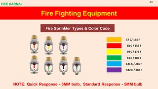 Fire Fighting Equipment
Fire Sprinkler Types & Color Code
57 C/ 135 F
68 C / 155 F
79 C / 175 F
93 C / 200 F
141 C / 286 F
182 C / 360 F
NOTE: Quick Response - 3MM bulb, Standard Response - 5MM bulb
HSE KARNAL
24
 