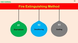 Fire Extinguishing Method
Starvation
01
Smothering
02
Cooling
03
HSE KARNAL
28
 