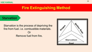 Fire Extinguishing Method
Starvation is the process of depriving the
fire from fuel. i.e. combustible materials.
Or
Remove fuel from fire.
Starvation
HSE KARNAL
29
 