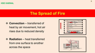 The Spread of Fire
❖ Convection – transferred of
heat by air movement, hot air
rises due to reduced density
❖ Radiation – heat transferred
from one surface to another
across the space
HSE KARNAL
8
 