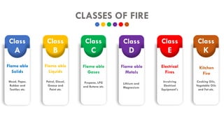 Fat Class Fire Fire Safety Training Presentation .pptx