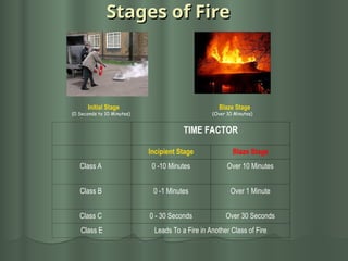 HSE-Fire & safetyh training presentation.ppt