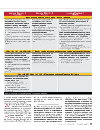 Learning Objective 1                                Learning Objective 2                                 Learning Objective 3
              Character                                           Presence                                              Intellect
                                          Field Artillery Warrant Officer Basic Course: 70 hours
 Assess cultural perspectives and values             Develop communication skills that              Apply culturally relevant terms, factors, concepts
 different from one’s own; compare                   enable effective cross-cultural                and regional information in the development of
 differences and sensitivities in order to           persuasion, negotiation, conflict              mission plans and orders
 modify one’s behavior, practices and                resolution or influence                         • Intelligence preparation of the battlefield and indirect
 language, and operate in a multi-cultural            • Cross-cultural factors and considerations    Fires threat intelligence (8 hours) (I)
 environment                                          during negotiations (3 hours) (P)              • Pattern analysis and simulation exercise (16 hours) (I)
   • Cultural awareness (3 hours) (P)                Develop confidence in learning and              • Counterinsurgency seminar (8 hours) (I)
   • Cross-cultural factors and considerations       applying language skills                       Assess and describe the effect that culture has on
   (4 hours) (P)                                      • Introduction to a language through          military operations specific to countries or regions
   • Cultural influence and military operations       Rosetta Stone software (4 hours minimum –     of operational significance to the United States
   (8 hours) (P)                                      self paced) (R)                                • Writing requirement: Analytical paper of 3-5 pages
 Apply cross-cultural communication skills            • Additional language training (optional)      (Approximately 10 hours of research) (R)
   • Army 360 Cultural Trainer (2 hours – self        (PD)                                           • Analytical paper presentation/discussion (2 hours per
   paced) (R)                                                                                        section) (P)
                                                                                                     • FCoE CFLP lecture series (2 hours) (P)
                                                                                                     • Professional reading program (One book from recom-
                                                                                                     mended reading list – optional) (PD)
   13B, 13D, 13F, 13M, 13P, 13R, 13T Senior Leader’s Course and Advanced Leader’s Course: 22.5 hours
 Assess cultural perspectives and values             Develop communication skills that              Assess and describe the effect that culture has on
 different from one’s own; compare                   enable effective cross-cultural                military operations specific to countries or regions
 differences and sensitivities in order to           persuasion, negotiation, conflict              of operational significance to the United States
 modify one’s behavior, practices and                resolution or influence                         • Writing requirement: Analytical paper of 3-5 pages
 language, and operate in a multi-cultural            • Demonstration on use of tactical lan-        (Approximately 10 hours of research) (R)
 environment                                          guage software (Two phrases weekly) (P)        • FCoE CFLP lecture series (1 hour) (P)
   • Cross-cultural factors and considerations
   (1.5 hours) (P)
 Apply cross-cultural communication skills
   • Army 360 Cultural Trainer (10 hours – self
   paced) (R)
                         13B, 13D, 13F, 13M, 13P, 13R, 13T Advanced Individual Training: 6.5 hours
 Understand one’s self; internalize the
 Army Values, our professional military
 ethic and Warrior Ethos
  • Army Core Values (1 hour) (P)
  • U.S. Army Field Artillery history and
  museum tour (3 hours) (R)
  • Command team in-brief (1 hour) (I)
  • Initial, mid-course and final counselling
  (1.5 hours) (I)
 Legend: (P) programmed, (R/I) reinforced/integrated, (PD) professional development


is offered through a blended learning                    He can be reached at mahir.ibrahimov@                helped open the first embassy of Azerbaijan
approach which includes programmed                       us.army.mil or (580) 442-6666, at                    in Washington, D.C. While working for the
instruction, seminars, educational tools and             Fort Sill, Okla.                                     U.S. Department of State, he instructed U.S.
independent study. (See figure 1.5.)                                                                          diplomats in languages and cultures. He also

 A      dvanced Individual Training.
           USAFAS’ desired outcome is for
13-series Soldiers in AIT is to internalize
                                                         Dr. Mahir J. Ibrahimov is the Cultural and
                                                         Foreign Language Advisor at Fort Sill, Okla.
                                                                                                              provided vital assistance as a multi-lingual
                                                                                                              cultural adviser to U.S. forces during Operation
                                                                                                              Iraqi Freedom II and became the subject of a
the Army Values and Warrior Ethos, live by               He completed his Ph.D. at the Academy of             Department of Defense newsreel, “Jack of All
our professional military ethic and displays             Social Sciences in Moscow in 1991 and has            Languages.” Dr. Ibrahimov specializes in the
empathy towards others. (See figure 1.4.)                attended several post graduate programs              cultural issues of the former Soviet Republics,

F     or more information. The point
      of contact for the FCoE Culture
and Foreign Language Program and its
                                                         at Johns Hopkins University, and other U.S.
                                                         institutions. He also served in the Soviet Army
                                                         and witnessed the break-up of the Soviet
                                                                                                              south-central Asia and the Middle East. He is
                                                                                                              the author of “Invitation to Rain: a Story of the
                                                                                                              Road Taken Toward Freedom,” and numerous
implementation is Dr. Mahir J. Ibrahimov.                Union. As a former high-ranking diplomat, he         other publications.

                                                                                                    sill-www.army.mil/firesbulletin/ • January-February 2011   29
 