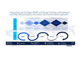 © 2020 Nokia1
Integrating Lean Six Sigma DMAIC and Design Thinking methodologies
into ONE cohesive Quality, Innovation and Transformation approachDesignThinkingDesignThinkingDMAICDMAIC
Define Measure Analyse Improve Control
 
