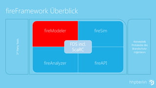 fireFramwork
FDS ScarC
fireFramework Überblick
3rdPartyTools
Konzepte&
Protokolle des
Brandschutz-
ingenieurs
FDS
fireModeler fireSim
fireAnalyzer fireAPI
FDS incl.
ScaRC
 