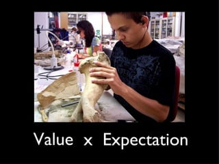 Value x  Expectation 