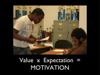 Value  x  Expectation  = MOTIVATION 
