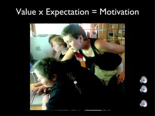 Value x Expectation = Motivation 