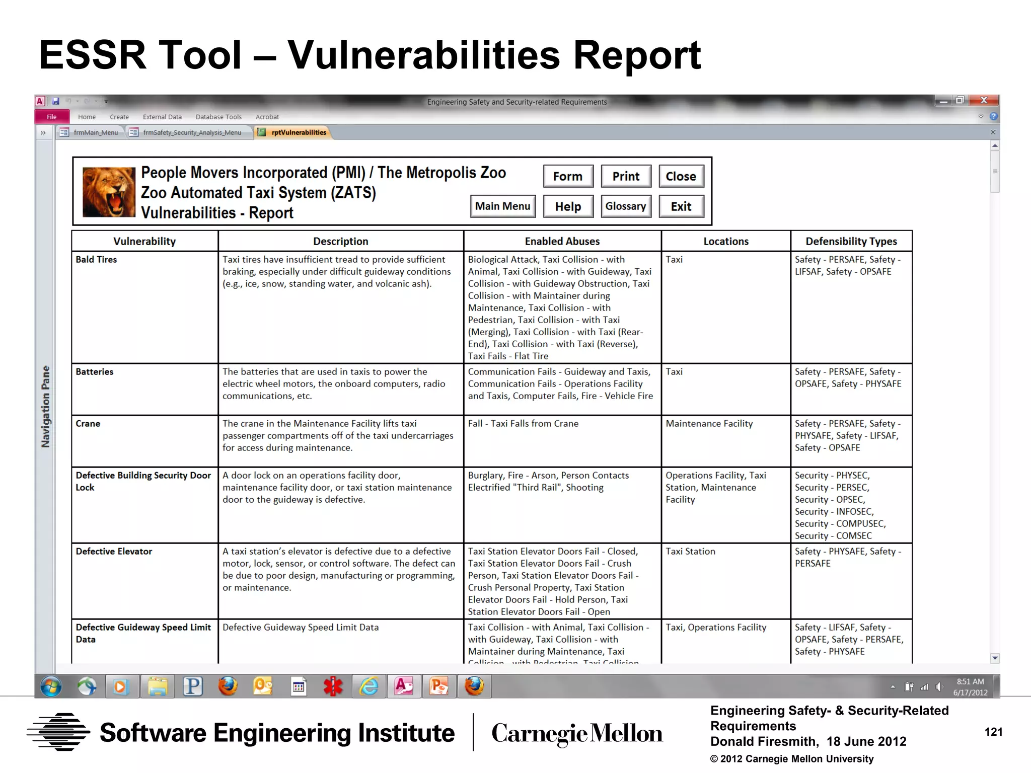 ESSR Tool – Vulnerabilities Report




                                     Engineering Safety- & Security-Related
                                     Requirements                             121
                                     Donald Firesmith, 18 June 2012
                                     © 2012 Carnegie Mellon University
 