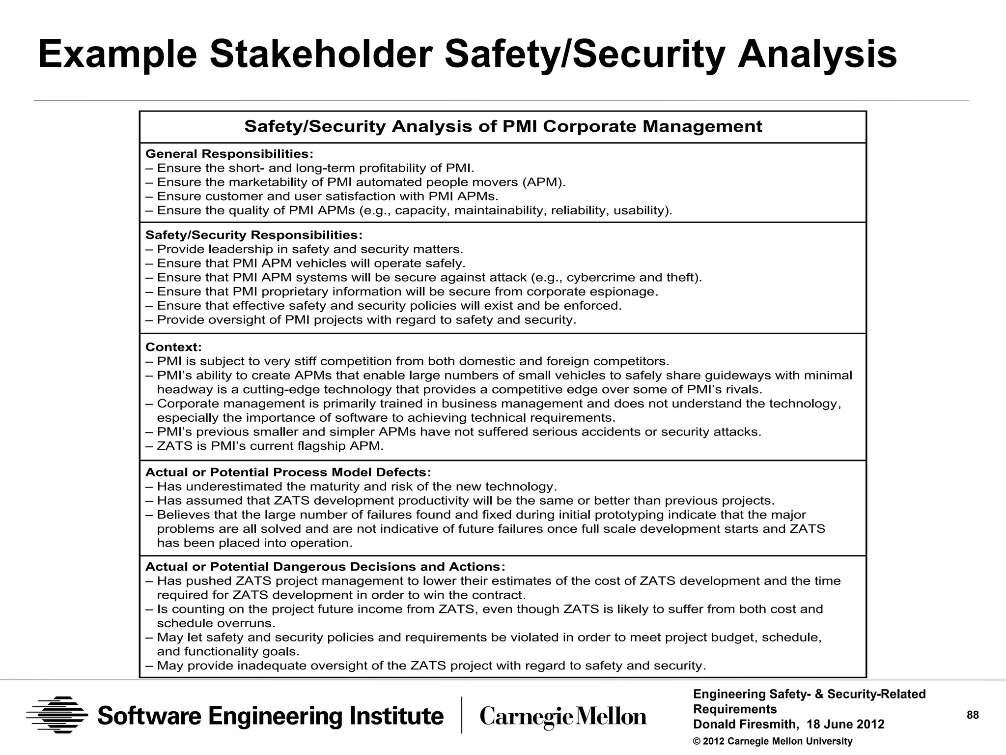 Example Stakeholder Safety/Security Analysis
                      Safety/Security Analysis of PMI Corporate Management
     General Responsibilities:
     – Ensure the short- and long-term profitability of PMI.
     – Ensure the marketability of PMI automated people movers (APM).
     – Ensure customer and user satisfaction with PMI APMs.
     – Ensure the quality of PMI APMs (e.g., capacity, maintainability, reliability, usability).

     Safety/Security Responsibilities:
     – Provide leadership in safety and security matters.
     – Ensure that PMI APM vehicles will operate safely.
     – Ensure that PMI APM systems will be secure against attack (e.g., cybercrime and theft).
     – Ensure that PMI proprietary information will be secure from corporate espionage.
     – Ensure that effective safety and security policies will exist and be enforced.
     – Provide oversight of PMI projects with regard to safety and security.

     Context:
     – PMI is subject to very stiff competition from both domestic and foreign competitors.
     – PMI’s ability to create APMs that enable large numbers of small vehicles to safely share guideways with minimal
       headway is a cutting-edge technology that provides a competitive edge over some of PMI’s rivals.
     – Corporate management is primarily trained in business management and does not understand the technology,
       especially the importance of software to achieving technical requirements.
     – PMI’s previous smaller and simpler APMs have not suffered serious accidents or security attacks.
     – ZATS is PMI’s current flagship APM.

     Actual or Potential Process Model Defects:
     – Has underestimated the maturity and risk of the new technology.
     – Has assumed that ZATS development productivity will be the same or better than previous projects.
     – Believes that the large number of failures found and fixed during initial prototyping indicate that the major
       problems are all solved and are not indicative of future failures once full scale development starts and ZATS
       has been placed into operation.

     Actual or Potential Dangerous Decisions and Actions:
     – Has pushed ZATS project management to lower their estimates of the cost of ZATS development and the time
       required for ZATS development in order to win the contract.
     – Is counting on the project future income from ZATS, even though ZATS is likely to suffer from both cost and
       schedule overruns.
     – May let safety and security policies and requirements be violated in order to meet project budget, schedule,
       and functionality goals.
     – May provide inadequate oversight of the ZATS project with regard to safety and security.

                                                                                                   Engineering Safety- & Security-Related
                                                                                                   Requirements                             88
                                                                                                   Donald Firesmith, 18 June 2012
                                                                                                   © 2012 Carnegie Mellon University
 