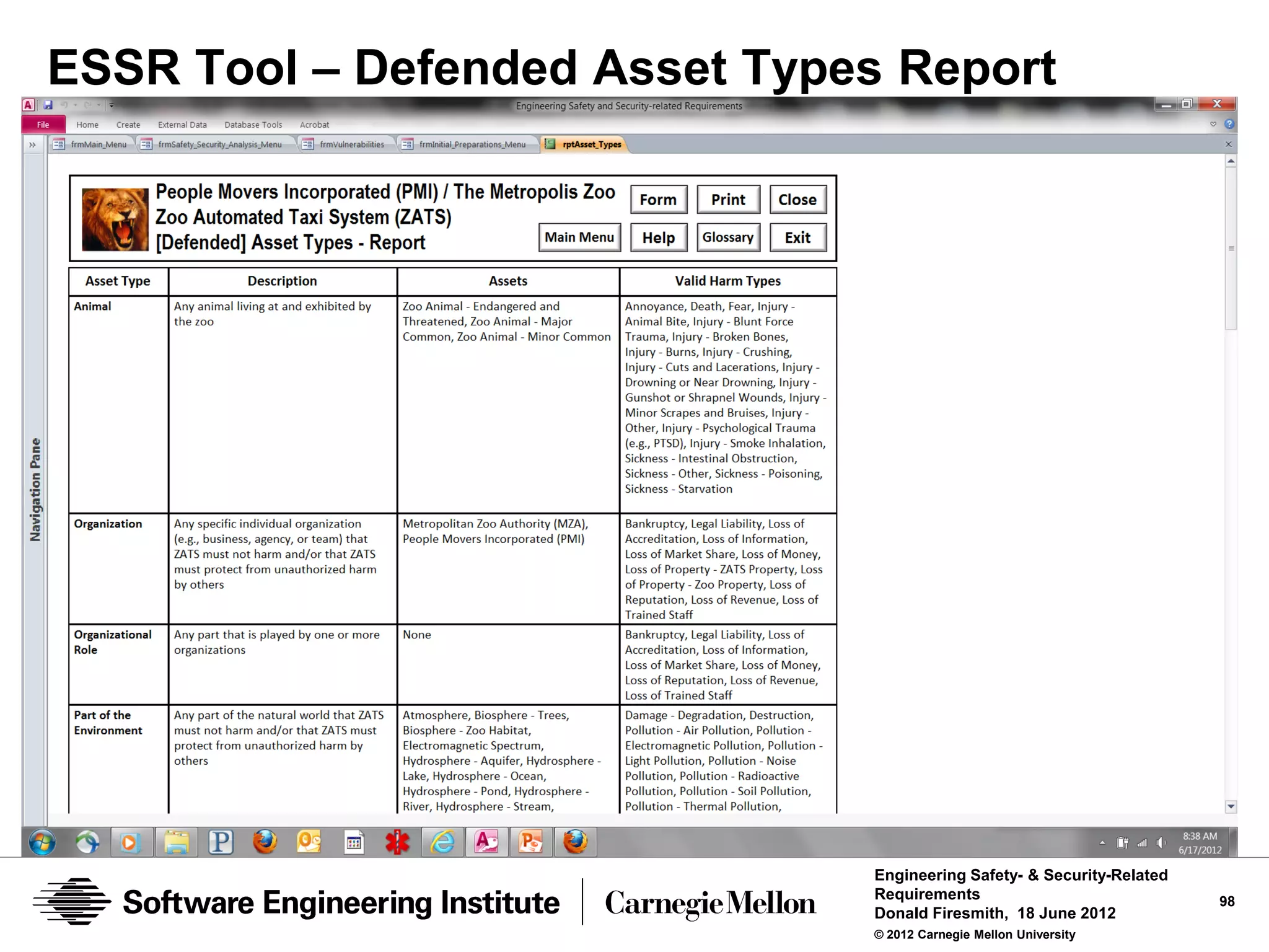 ESSR Tool – Defended Asset Types Report




                               Engineering Safety- & Security-Related
                               Requirements                             98
                               Donald Firesmith, 18 June 2012
                               © 2012 Carnegie Mellon University
 