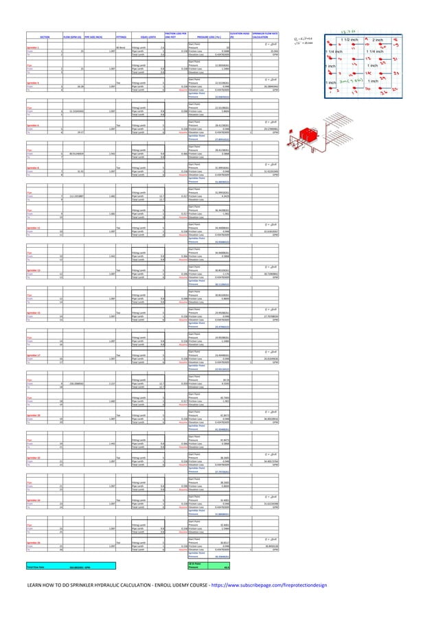 Fire sprinkler hydraulic calculation sheet PDF