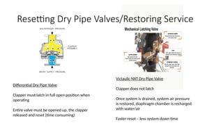 Fire Sprinkler Systems for firefighters Overview | PPTX
