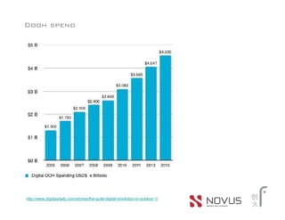 Dooh spend




http://www.digidaydaily.com/stories/the-quiet-digital-revolution-in-outdoor-1/
 