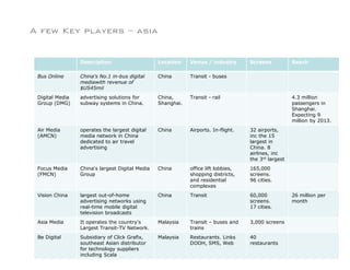 A few Key players – asia


                 Description                     Location    Venue / industry       Screens           Reach

 Bus Online      China's No.1 in-bus digital     China       Transit - buses
                 mediawith revenue of
                 $US45mil
 Digital Media   advertising solutions for       China,      Transit - rail                           4.3 million
 Group (DMG)     subway systems in China.        Shanghai.                                            passengers in
                                                                                                      Shanghai.
                                                                                                      Expecting 9
                                                                                                      million by 2013.
 Air Media       operates the largest digital    China       Airports. In-flight.   32 airports,
 (AMCN)          media network in China                                             inc the 15
                 dedicated to air travel                                            largest in
                 advertising                                                        China. 8
                                                                                    airlines, inc
                                                                                    the 3rd largest
 Focus Media     China's largest Digital Media   China       office lift lobbies,   165,000
 (FMCN)          Group                                       shopping districts,    screens.
                                                             and residential        96 cities.
                                                             complexes
 Vision China    largest out-of-home             China       Transit                60,000            26 million per
                 advertising networks using                                         screens.          month
                 real-time mobile digital                                           17 cities.
                 television broadcasts
 Asia Media      It operates the country's       Malaysia    Transit – buses and    3,000 screens
                 Largest Transit-TV Network.                 trains
 Be Digital      Subsidiary of Click Grafix,     Malaysia    Restaurants. Links     40
                 southeast Asian distributor                 DOOH, SMS, Web         restaurants
                 for technology suppliers
                 including Scala
 
