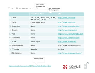 These people
                                               are likely to buy
Top 10 globally                                you                   Most have offices in
                                                                     US / Europe only

                                      Foot Print Asia                                URL

 1. Cisco                             Au, Ch, HK, India, Indo, JP, KR,               http://www.cisco.com
                                      MY, PH, SG, TW, TH
 2. EnQii                             China, Hong Kong                               http://www.enqii.com

 3. Broadsign                         None                                           http://www.broadsign.com

 4. C-nario                           None                                           http://www.c-nario.com

 5. YCD                               None                                           http://www.ycdmultimedia.com

 6. ScreenRed                         None                                           http://www.screenred.com

 7. Scala                             India, Japan                                   http://www.scala.com/

 8. Remotemedia                       None                                           http://www.signagelive.com

 9. TELentice                         No data                                        No data

 10.Stratacache                       None                                           http://www.stratacache.com/


                                           Published 2008




http://www.dailydooh.com/archives/727, Adrian J Cotterill, Editor-in-Chief
 