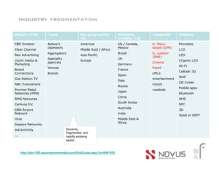 Industry fragmentation

Players (220)          Types                  Key geographies        Emerging        Categories      Delivery
                                              (4)                    markets (16)
CBS Outdoor            Network                Americas               US / Canada,    D. Place-       Microtiles
                       Operators                                     Mexico          based (DPN)
Clear Channel                                 Middle East / Africa                                   LCD
                       Aggregators                                   Brazil          D. outdoor
Neo Advertising                               Asia Pacific                                           LED
                                                                                     (DBB)
                       Speciality                                    UK
Zoom media &                                  Europe                                                 Organic LED
                       agencies                                                      Cinema
Marketing                                                            Germany
                                                                                                     Wi-Fi
                       Venues                                                        Retail
Brand                                                                France
                                                                                                     Cellular 3G
Connections            Brands                                                        office
                                                                     Spain
                                                                                                     WAP
Gas Station TV                                                                       entertainment
                                                                     Italy
                                                                                                     QR Codes
NBC Everywhere                                                                       transit
                                                                     Russia
                                                                                                     Mobile apps
Premier Retail                                                                       roadside
                                                                     Japan
Networks (PRN)                                                                                       Bluetooth
                                                                     China
RMG Networks                                                                                         SMS
                                                                     South Korea
Cemusa Inc                                                                                           NFC
                                                                     Australia
CNN Airport                                                                                          3D
Network                                                              India
                                                                                                     SaaS or ASP?
rVue                                                                 Middle East &
                                                                     Africa
Seesaw Networks
AdCentricity                        Dynamic,
                                    fragmented, and
...                                 rapidly evolving
                                    space



      http://dse-365.ascendeventmedia.com/ExhGuide.aspx?p=64#1512
 