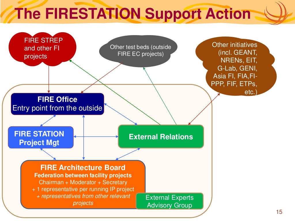 FIRE STATION project