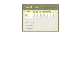 Cost Structure



 Trends

 Revenue capacity

 Debt capacity

 Demographics
 