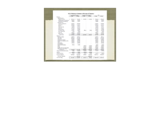 Fire station eco audit