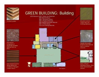 GREEN BUILDING: Building
                           LEED Measures:WE3.1 Water Use Reduction
                                Measures:WE3.1
                                         MR3 Material Reuse
                                         MR4.1 Recycled Content
Certified Lumber                         MR5.2 Regional Materials                                  Recycled Content
                                         MR6 Rapidly Renewable Material                            Carpet with Low-
                                                                                                               Low-
                                         MR7 Certified Wood                                        Emitting Adhesives
                                         EQ4 Low-Emitting Materials
                                             Low-




                                              KITCHEN/
                                               DINING




                                    OFFICE           DAY
                                                                         SLEEPING

Potential for                                                                                      Rapidly Renewable
Integration of                                                                                     Resilient Floor Material
                                                LAUNDRY
Regionally Available                                                                               Such as Stained
Material Such as                    CAPTAIN
                                                                                                   Concrete
Brick



                                                     APPARATUS BAY




Clear Stained Exterior                                                                             Water Efficient
Wood Siding from
Certified or Salvaged     N      TURN OUT     HOSE       DIRTY   CLEAN              FITNESS        Plumbing Fixtures: Dual
                                                                                                   Flush and Automatic
Lumber Source                                                                       Plan Diagram   Sensors
 