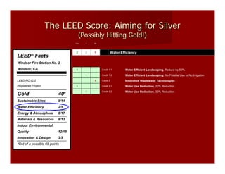 The LEED Score: Aiming for Silver
                                       (Possibly Hitting Gold!)
                                   Yes   ?   No




                                   2     2   1               Water Efficiency
LEED® Facts
Windsor Fire Station No. 2
Windsor, CA                        1              Credit 1.1          Water Efficient Landscaping, Reduce by 50%
                                         1        Credit 1.2          Water Efficient Landscaping, No Potable Use or No Irrigation
LEED-NC v2.2                                 1    Credit 2            Innovative Wastewater Technologies
Registered Project                 1              Credit 3.1          Water Use Reduction, 20% Reduction
                                         1        Credit 3.2          Water Use Reduction, 30% Reduction
Gold                       40*
Sustainable Sites          9/14
Water Efficiency           2/5
Energy & Atmosphere        6/17
Materials & Resources      8/13
Indoor Environmental
Quality                    12/15
Innovation & Design        3/5
*Out of a possible 69 points
 