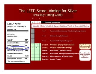 The LEED Score: Aiming for Silver
                                       (Possibly Hitting Gold!)
                                   Yes    ?       No




                                   6      7       1           Energy & Atmosphere
LEED®        Facts
Windsor Fire Station No. 2             Possible “Maybe” Credits to Capture Additional Points to Secure Gold Rating

Windsor, CA
                                   Y                     Prereq 1   Fundamental Commissioning of the Building Energy Systems

LEED-NC v2.2
Registered Project                 Y                     Prereq 2   Minimum Energy Performance


Gold                       40*     Y                     Prereq 3   Fundamental Refrigerant Management
Sustainable Sites          9/14
                                   4          4          Credit 1   Optimize Energy Performance                   High Performing
Water Efficiency           2/5
                                                                                                                  Thermal envelope
Energy & Atmosphere        6/17    2       1             Credit 2   On-Site Renewable Energy                      and/or more PVs.

Materials & Resources      8/13               1          Credit 3   Enhanced Commissioning
Indoor Environmental                                                                                              These EA credits
                                              1          Credit 4   Enhanced Refrigerant Management               would have some
Quality                    12/15                                                                                     Significant
                                                       1 Credit 5   Measurement & Verification                      cost impact.
Innovation & Design        3/5
                                              1          Credit 6   Green Power
*Out of a possible 69 points
 