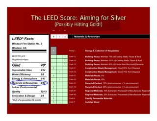 The LEED Score: Aiming for Silver
                                       (Possibly Hitting Gold!)
                                   Yes   ?   No




                                   8     2   3           Materials & Resources
LEED® Facts
Windsor Fire Station No. 2
Windsor, CA
                                   Y              Prereq 1        Storage & Collection of Recyclables

LEED-NC v2.2                                 1    Credit 1.1      Building Reuse, Maintain 75% of Existing Walls, Floors & Roof
Registered Project                           1    Credit 1.2      Building Reuse, Maintain 100% of Existing Walls, Floors & Roof
                                             1    Credit 1.3      Building Reuse, Maintain 50% of Interior Non-Structural Elements
Gold                       40*
                                   1              Credit 2.1      Construction Waste Management, Divert 50% from Disposal
Sustainable Sites          9/14
                                         1        Credit 2.2      Construction Waste Management, Divert 75% from Disposal
Water Efficiency           2/5     1              Credit 3.1      Materials Reuse, 5%
Energy & Atmosphere        6/17          1        Credit 3.2      Materials Reuse,10%
Materials & Resources      8/13    1              Credit 4.1      Recycled Content, 10% (post-consumer + ½ pre-consumer)

Indoor Environmental               1              Credit 4.2      Recycled Content, 20% (post-consumer + ½ pre-consumer)

Quality                    12/15   1              Credit 5.1      Regional Materials, 10% Extracted, Processed & Manufactured Regionall
                                   1              Credit 5.2      Regional Materials, 20% Extracted, Processed & Manufactured Regionall
Innovation & Design        3/5
                                   1              Credit 6        Rapidly Renewable Materials
*Out of a possible 69 points
                                   1              Credit 7        Certified Wood
 
