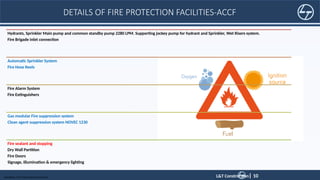 FIRE STOPPING PROPOSAL_20082021 (2).pptx