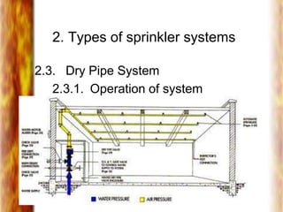 2. Types of sprinkler systems
2.3. Dry Pipe System
2.3.1. Operation of system
 