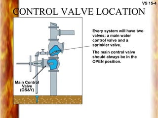 CONTROL VALVE LOCATION
VS 15-4
Main Control
Valve
(OS&Y)
Every system will have two
valves: a main water
control valve and a
sprinkler valve.
The main control valve
should always be in the
OPEN position.
 