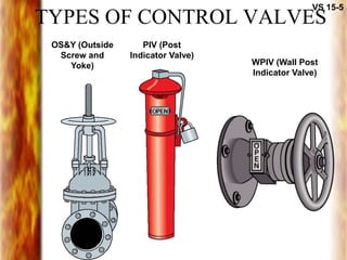TYPES OF CONTROL VALVES
VS 15-5
OS&Y (Outside
Screw and
Yoke)
PIV (Post
Indicator Valve)
WPIV (Wall Post
Indicator Valve)
 