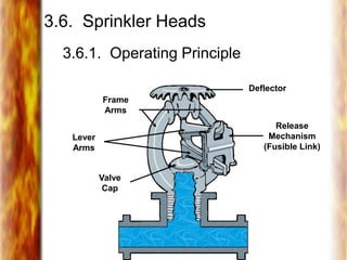 3.6. Sprinkler Heads
3.6.1. Operating Principle
Frame
Arms
Lever
Arms
Valve
Cap
Deflector
Release
Mechanism
(Fusible Link)
 