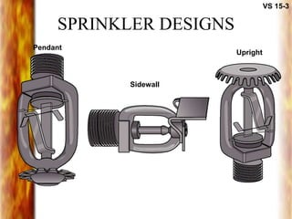 SPRINKLER DESIGNS
VS 15-3
Pendant
Sidewall
Upright
 