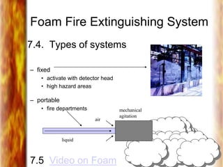 Foam Fire Extinguishing System
7.4. Types of systems
– fixed
• activate with detector head
• high hazard areas
– portable
• fire departments
7.5 Video on Foam
liquid
air
mechanical
agitation
 