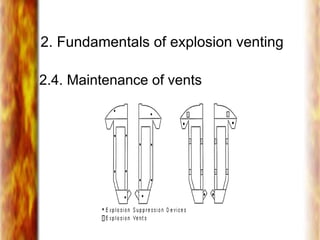 2. Fundamentals of explosion venting
2.4. Maintenance of vents
 