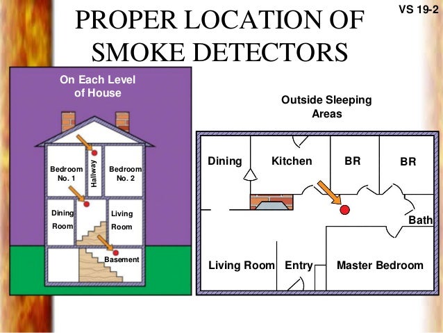 Fire Suppression