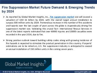 © 2017 Global Market Insights, Inc. USA. All Rights Reserved
Fire Suppression Market Future Demand & Emerging Trends
by 2024
www.gminsights.com
 As reported by Global Market Insights, Inc., fire suppression market size will exceed a
valuation of USD 16 billion by 2024, with the overall target annual installation to
surpass 500 million units by 2024. Tremendous increase in the number of fire accidents
and hazards over the last couple of years across the globe is stupendously driving fire
suppression market size. Validating this crucial fact- International Rescue Services in
one of the latest reports estimated that over 60000 injuries and 20000 casualties were
recorded in the year 2014, due to fire.
 Strong positive outlook toward building safety codes along with growing incidence of
fire hazards is expected to stimulate the product penetration in this country. If experts’
estimations are to be relied on, U.S. fire suppression industry is anticipated to exceed
an annual installation of 150 million units in the coming seven years.
 