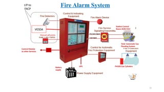 FIRE SYSTEM in Metro Systems knowledge based | PPTX