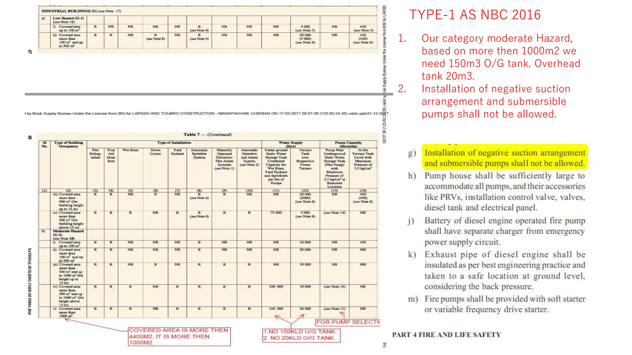 Nbc Standards.pdf Fire pump as per the national building code of india | PPTX