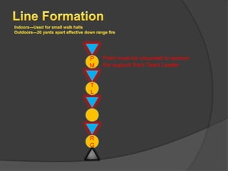 P   Point must be crouched to receive
M   fire support from Team Leader


T
L




R
G
 