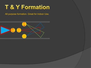 All purpose formation. Great for Indoor Use.


                  P
                  M
       R     T
       G     L
 